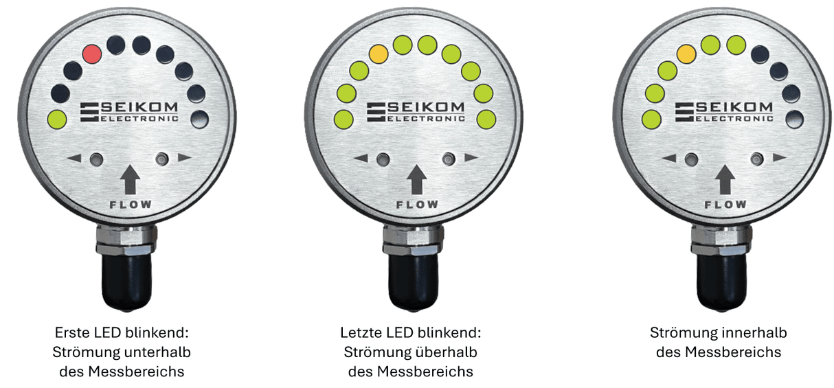 FlowGuard® FS400 Ex Surveillance de débit de fluides liquides avec analogique (4 ... 20 mA) et sortie de commutation pour les zones ATEX 0, 1, 2